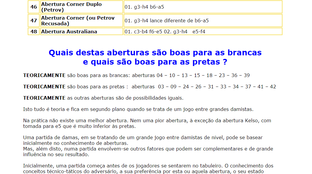 As 48 Aberturas do Jogo de Damas 